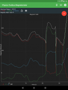 Physics Toolbox Magnetometer screenshot 3