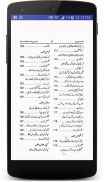 Kitab-ur-Rooh | کتاب الروح screenshot 5