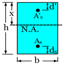 ANALYSIS & DESIGN OF RECTANGULAR BEAMS (EUROCODE2)