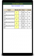 Tamil Maths (அறிவுக்கூர்மை) screenshot 0