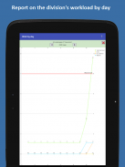 Monitoring of work performance (KVR) screenshot 15