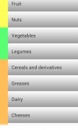 Calorie Table in English screenshot 0