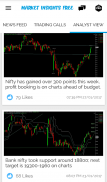 Market Insights - Stock & Commodity Trading Tips screenshot 6