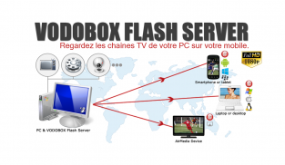 My VODOBOX Flash Server screenshot 0