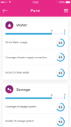 Hygiene Index screenshot 5