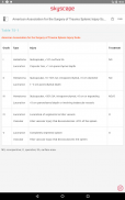 Visual Diagnosis Emergency Med screenshot 18