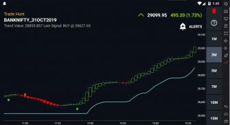 Trade Hunt Live Charts - Buy Sell Signals - Alerts screenshot 4