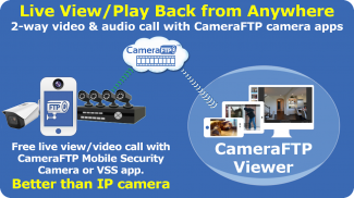 CameraFTP IP-camera Viewer screenshot 4