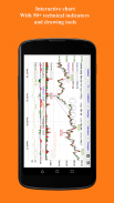 Real Time Stocks Track & Alert screenshot 3