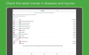 Health Atlas by IHME screenshot 6