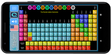 Chemistry Aromatic compounds screenshot 0