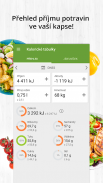 Kalorické tabulky - hubnutí a počítání kalorií screenshot 9