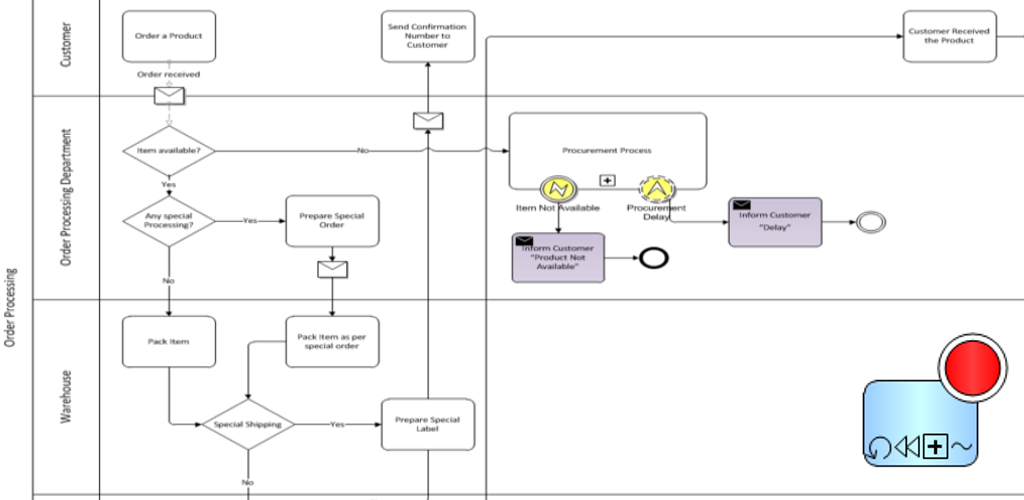 Bpmn 2. BPMN 2.0. BPMN 2.0 книга. BPMN 2.0 программы. BPMN 2.0 HR.