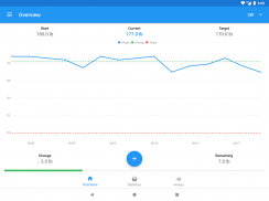Nhật ký trọng lượng & BMI máy tính – WeightFit screenshot 3