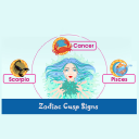 Zodiac Cusp Signs