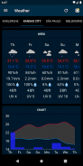 Weather (Privacy Friendly) screenshot 3