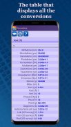 Units Converter Calculator screenshot 1