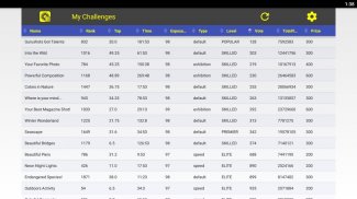 GuruShots - My Challenges in TableView screenshot 7