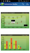 Turkmenistan Weather screenshot 3