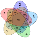 GCD LCM calculator (n numbers) Icon