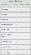 সিলেবাস (Syllabus) screenshot 3