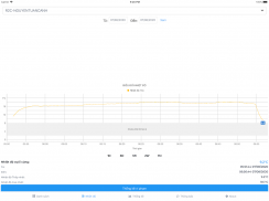 TRACKING.VN-CCMS Cold Chain screenshot 5