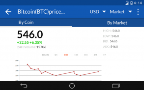 CryptoCoin Watcher - Tracker of BTC, Altcoin Price screenshot 12