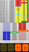 Simulador de Day Trade - Tape Reading e Order Flow screenshot 1