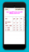 সেলাই শিক্ষা learn tailoring - দর্জি শিক্ষা screenshot 2