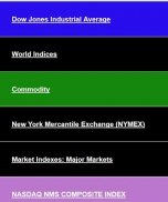 Commodities Market Prices Commodity Futures Index screenshot 6