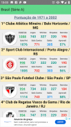 Ranking do Futebol screenshot 6