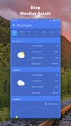 Prakiraan Cuaca screenshot 2