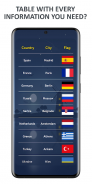 Ülkelerin Bayrakları Testi screenshot 1