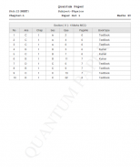 NEET - PHYSICS  (Guj) GSEB KUMAR PRAKASHAN KENDRA screenshot 7