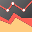 Commodity Prices