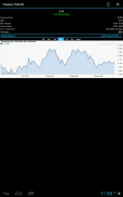 Bond Market Rates screenshot 12