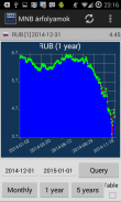 Hungarian Forint Rates screenshot 2