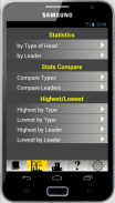 Leaders of India and Stats screenshot 3