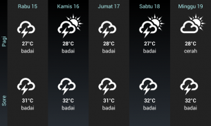 Cuaca untuk Dunia screenshot 3