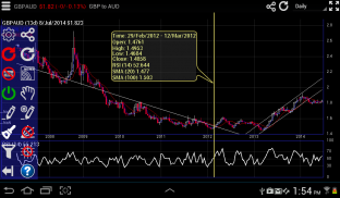 Interactive Forex Charts screenshot 1