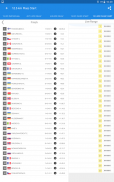 Biathlon Live Results 2021/2022 screenshot 13