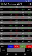 Golf Scorecard & GPS screenshot 2