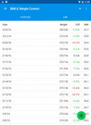 Journal de poids & calcul IMC screenshot 4