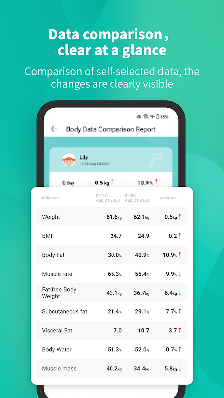 Fitdays for Android - Free App Download