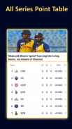 Cricket Scores For ipl: Live Stream Score 2021 screenshot 2