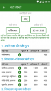 AgroConnect-Kheti Badi Kisan screenshot 7