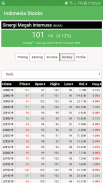 Indonesia Stock Exchange (IDX) screenshot 1