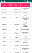 Tamilcalendar jothi screenshot 5