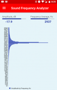 Sound Frequency Analyzer screenshot 1