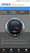DSL.cz - Měření rychlosti screenshot 1